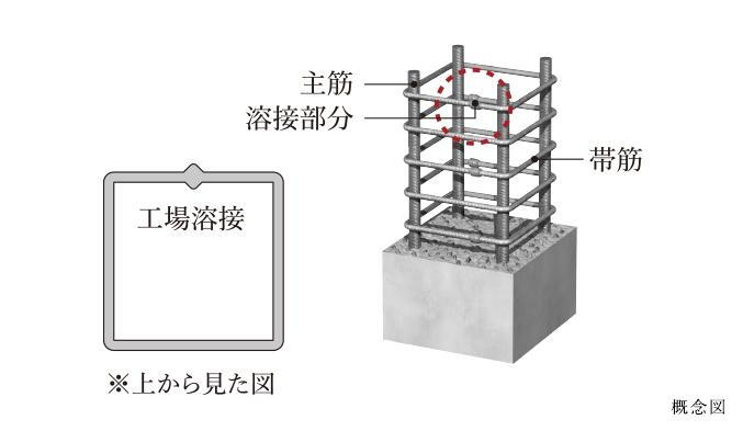 建物・設備
