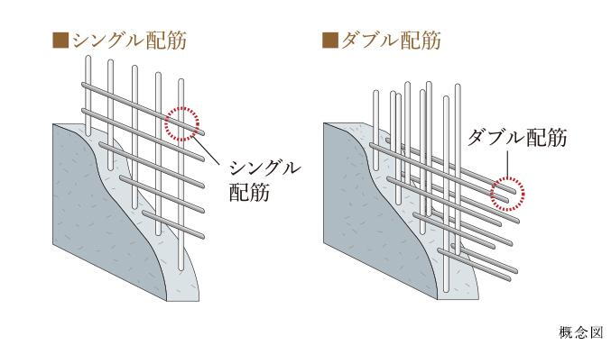 建物・設備
