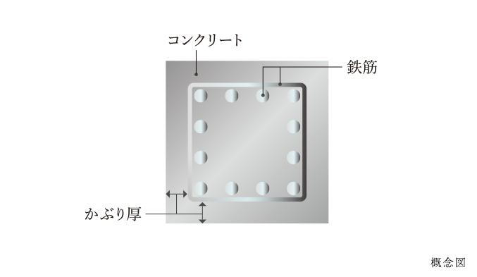 建物・設備