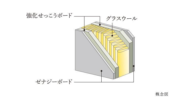 建物・設備