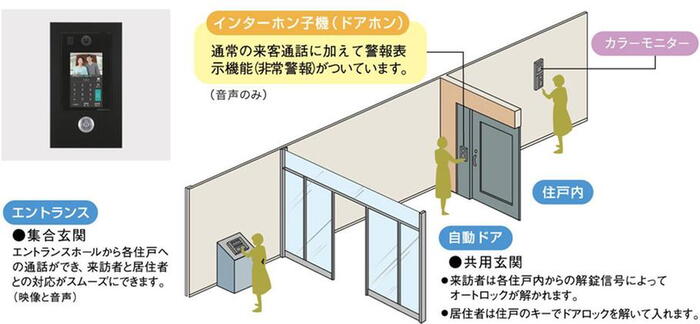 建物・設備
