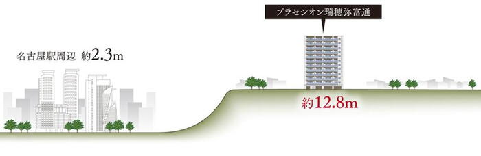 建物・設備