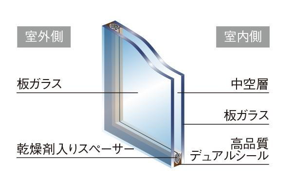 室内・設備