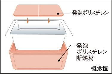 室内・設備