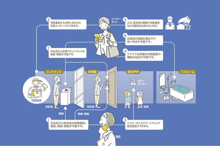 建物・設備