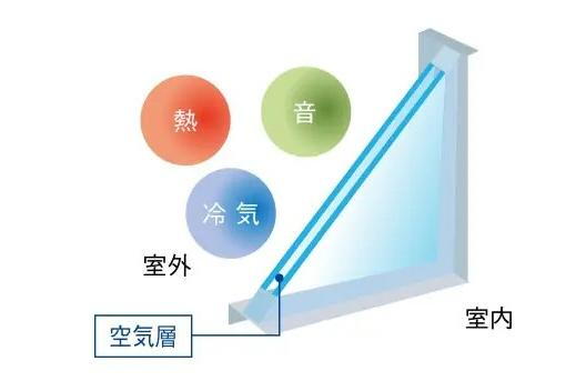 建物・設備