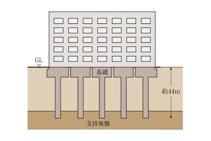 建物・設備