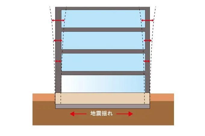 建物・設備