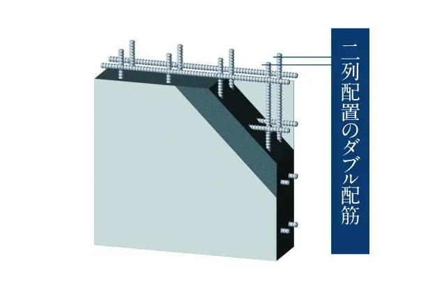 建物・設備