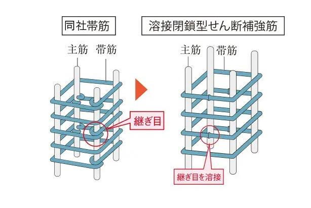 建物・設備