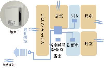 室内・設備