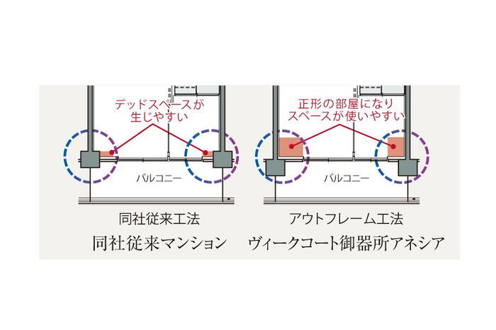 建物・設備