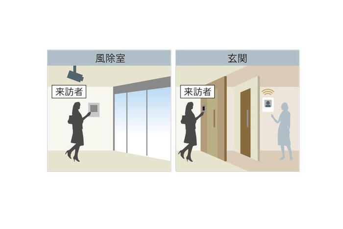 建物・設備