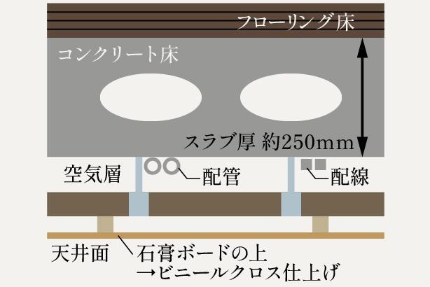 建物・設備