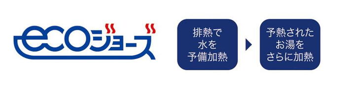 建物・設備