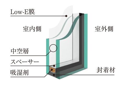 建物・設備