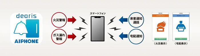 建物・設備
