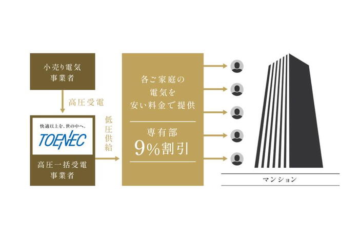 建物・設備