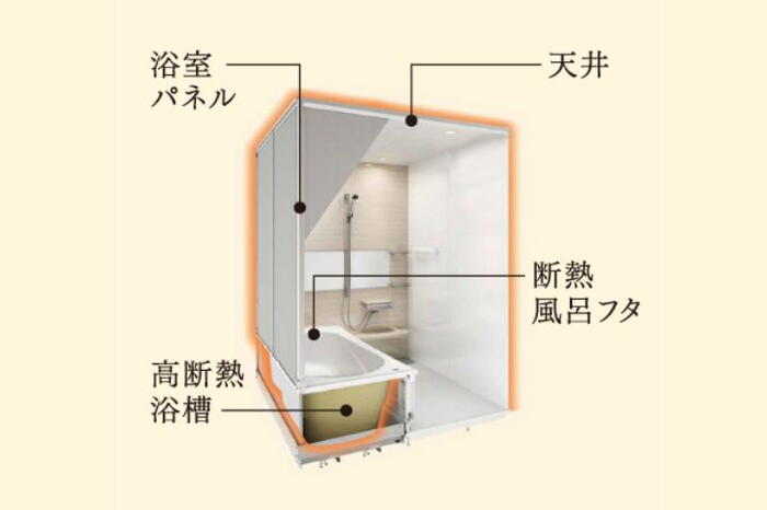 室内・設備