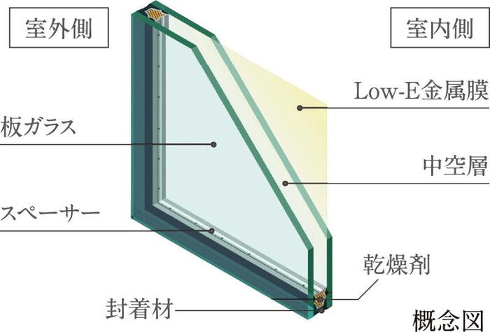 建物・設備