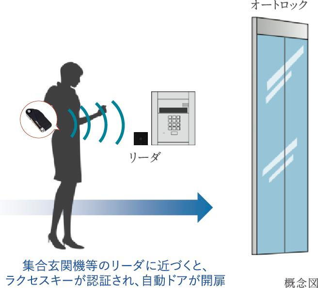 建物・設備