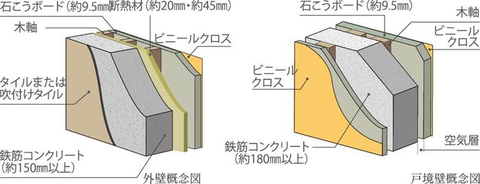 建物・設備