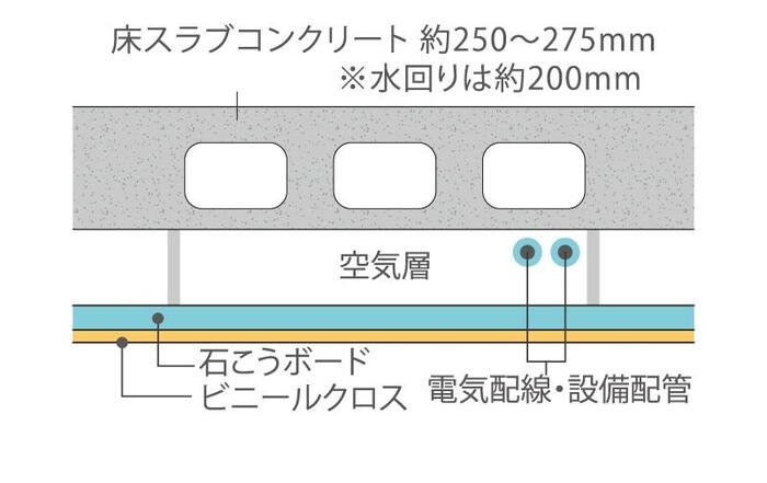 建物・設備