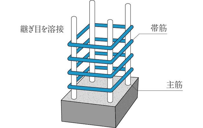 建物・設備