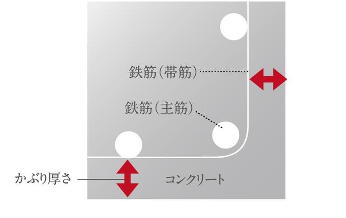 建物・設備