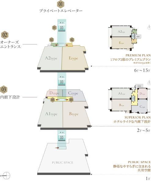 建物・設備