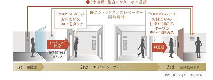 建物・設備