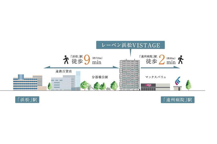 建物・設備