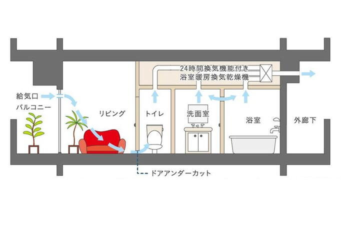 室内・設備