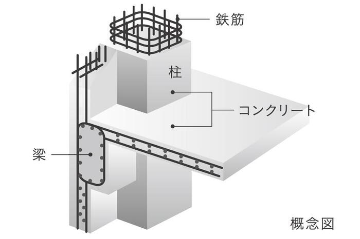 建物・設備