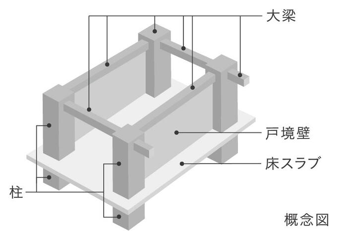 建物・設備