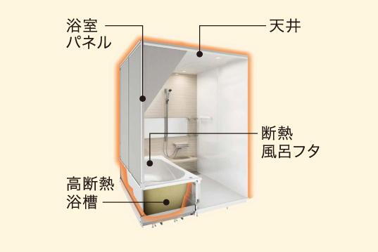 室内・設備