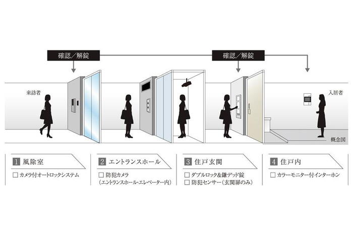 建物・設備