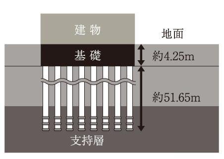 建物・設備