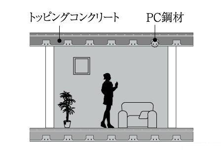 建物・設備