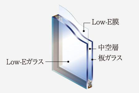 建物・設備