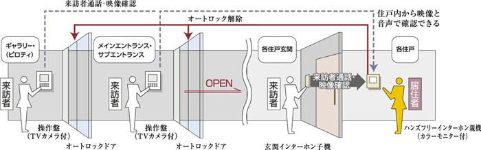 建物・設備