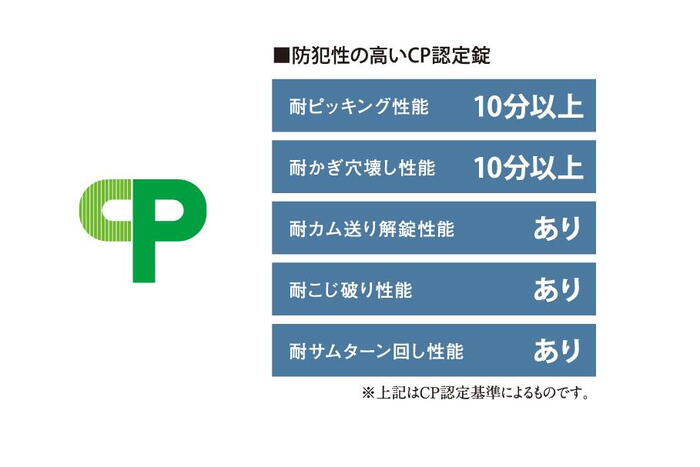 建物・設備