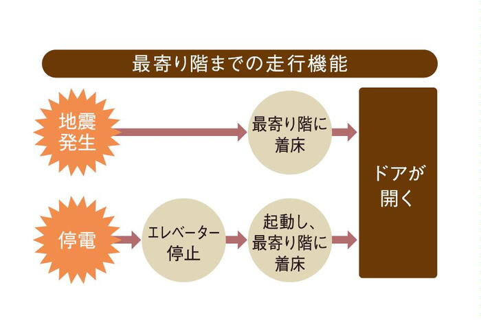 建物・設備