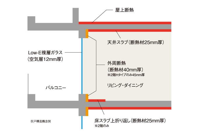 建物・設備