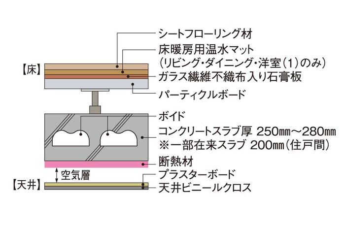 建物・設備