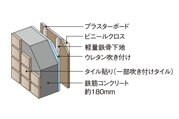 建物・設備