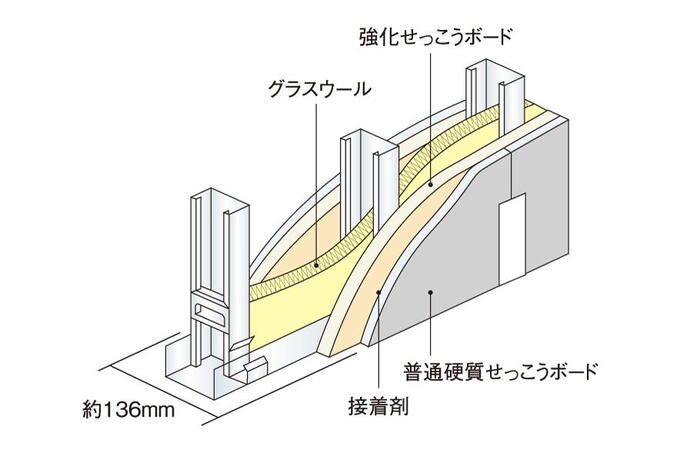 建物・設備