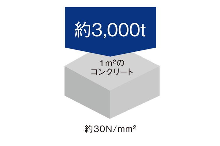 建物・設備