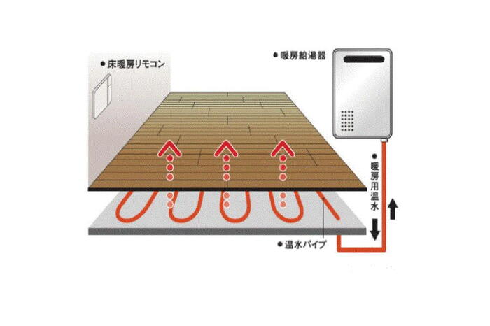 室内・設備