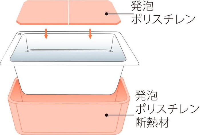 室内・設備